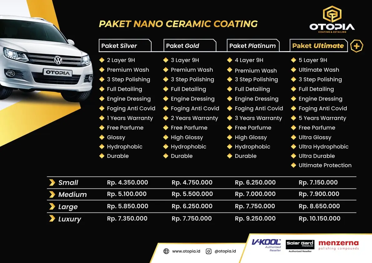 Harga Coating Mobil